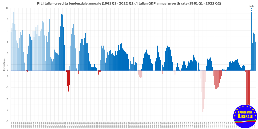 L’ITALIA TRA INFLAZIONE ED EXTRATASSAZIONE